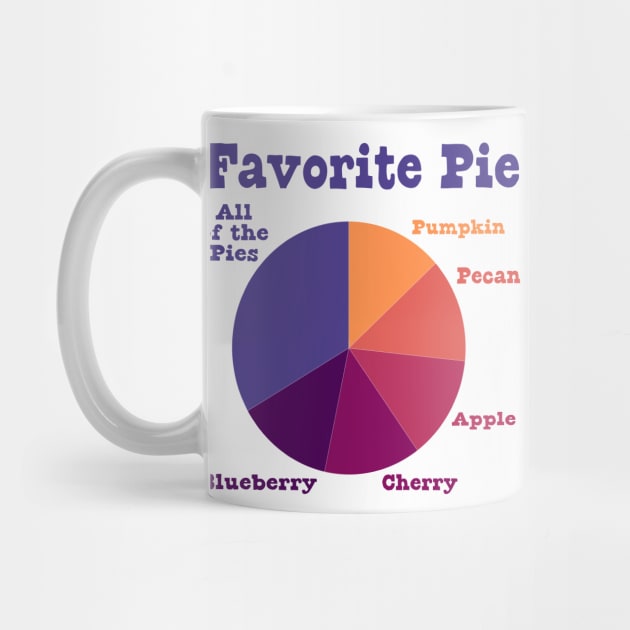 Favorite Pie Chart by skauff